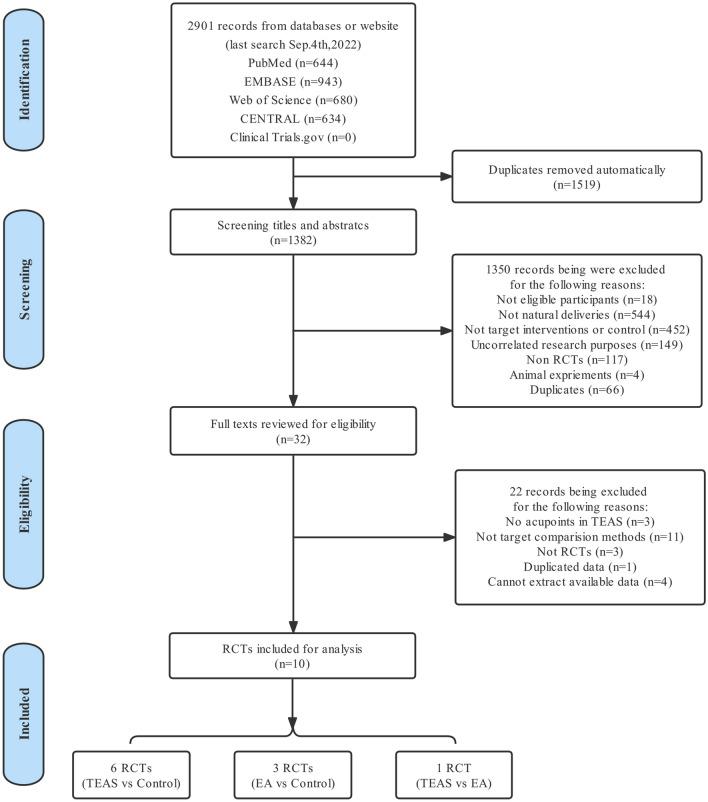 https://cdn.ncbi.nlm.nih.gov/pmc/blobs/f71f/10199978/0a249b18f760/40122_2023_496_Fig1_HTML.jpg