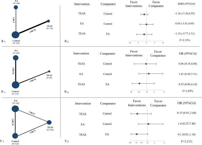 https://cdn.ncbi.nlm.nih.gov/pmc/blobs/f71f/10199978/4a537b4d8e04/40122_2023_496_Fig3_HTML.jpg