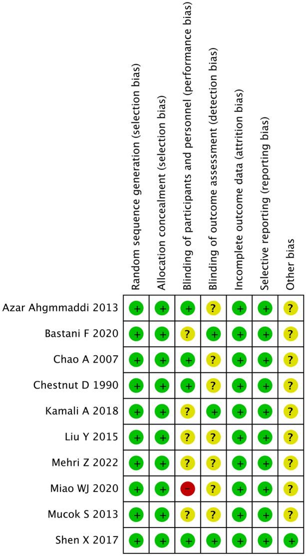 https://cdn.ncbi.nlm.nih.gov/pmc/blobs/f71f/10199978/511f52306e83/40122_2023_496_Fig2_HTML.jpg