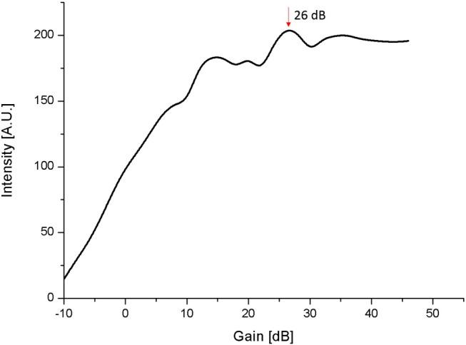 https://cdn.ncbi.nlm.nih.gov/pmc/blobs/f71f/4856858/135fab16bc3f/gr2.jpg