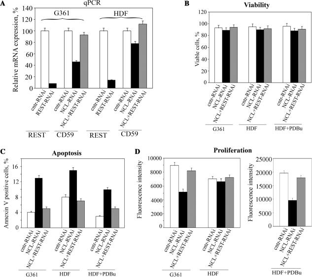 https://cdn.ncbi.nlm.nih.gov/pmc/blobs/f720/2875004/5c7885b70b0e/gkq013f7.jpg