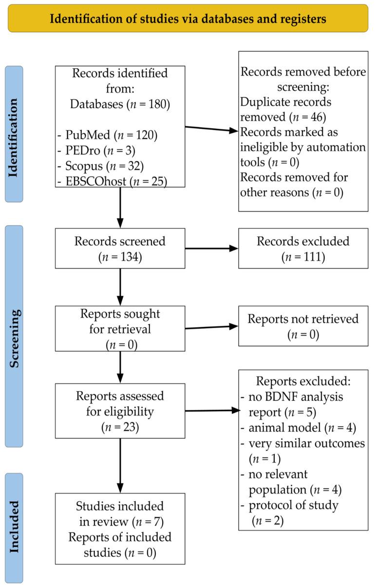 https://cdn.ncbi.nlm.nih.gov/pmc/blobs/f721/9225034/90f3fd63c6f4/jcm-11-03556-g001.jpg
