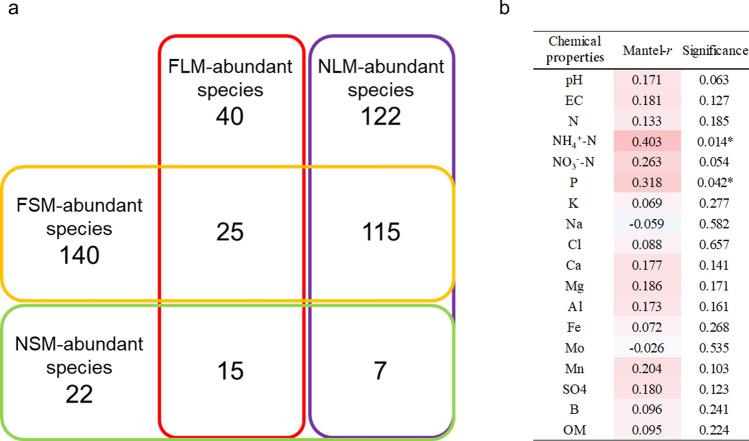 https://cdn.ncbi.nlm.nih.gov/pmc/blobs/f722/10761828/08502a954ccb/41598_2023_50649_Fig2_HTML.jpg