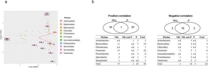 https://cdn.ncbi.nlm.nih.gov/pmc/blobs/f722/10761828/7b6273bbb650/41598_2023_50649_Fig3_HTML.jpg