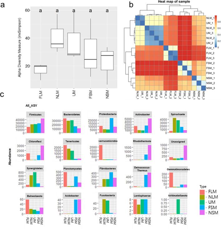 https://cdn.ncbi.nlm.nih.gov/pmc/blobs/f722/10761828/981d4de8aeb9/41598_2023_50649_Fig1_HTML.jpg