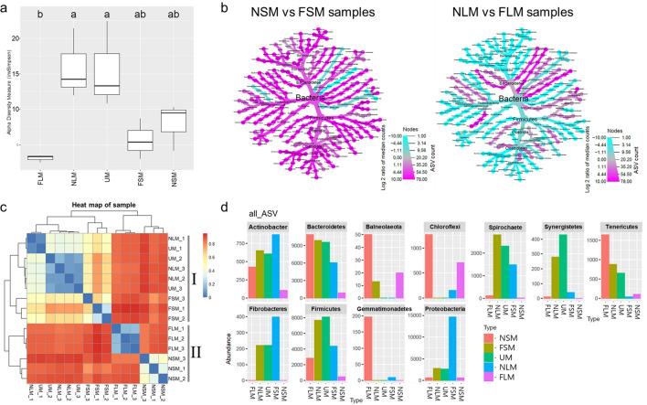 https://cdn.ncbi.nlm.nih.gov/pmc/blobs/f722/10761828/9a42d50a9206/41598_2023_50649_Fig4_HTML.jpg