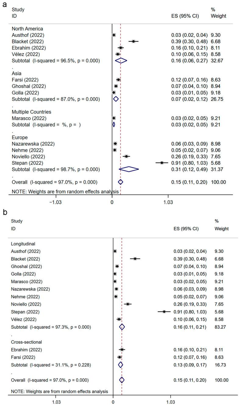https://cdn.ncbi.nlm.nih.gov/pmc/blobs/f724/10003507/5b1ef5641d6a/jcm-12-01865-g003.jpg