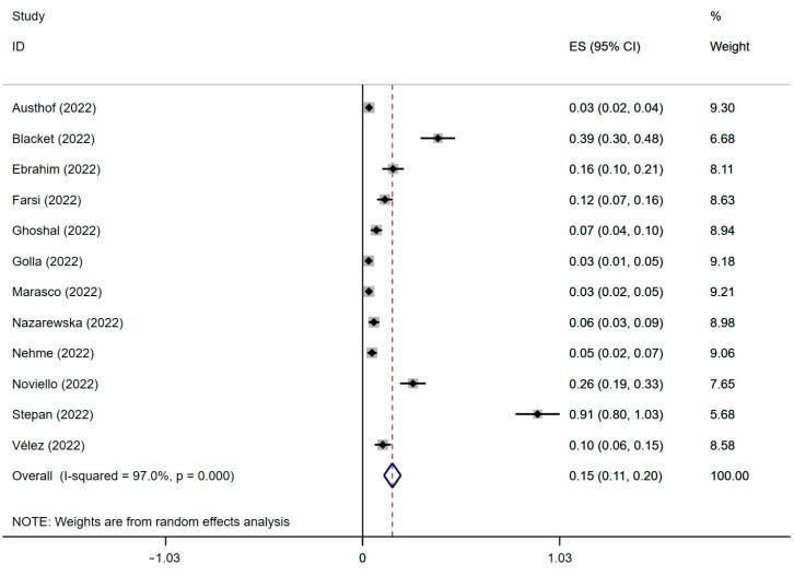 https://cdn.ncbi.nlm.nih.gov/pmc/blobs/f724/10003507/c597f67c2922/jcm-12-01865-g002.jpg