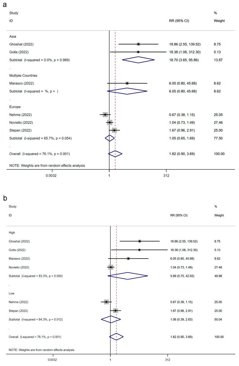 https://cdn.ncbi.nlm.nih.gov/pmc/blobs/f724/10003507/e832299a00a4/jcm-12-01865-g005.jpg