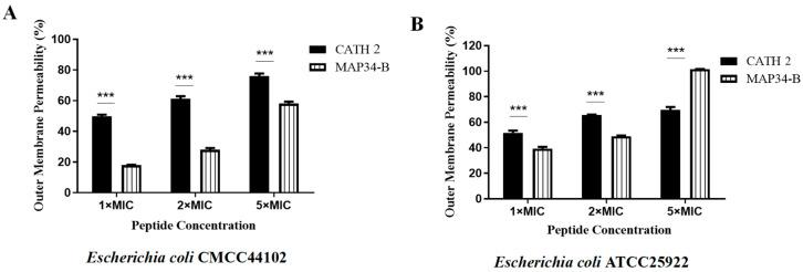https://cdn.ncbi.nlm.nih.gov/pmc/blobs/f726/10605153/78ae5c141df0/biomolecules-13-01453-g004.jpg