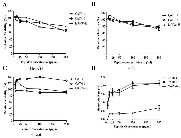 https://cdn.ncbi.nlm.nih.gov/pmc/blobs/f726/10605153/a7e2fca74374/biomolecules-13-01453-g009.jpg