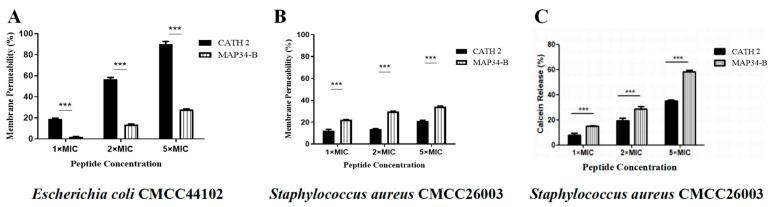 https://cdn.ncbi.nlm.nih.gov/pmc/blobs/f726/10605153/fdd6d9ea52a6/biomolecules-13-01453-g003.jpg