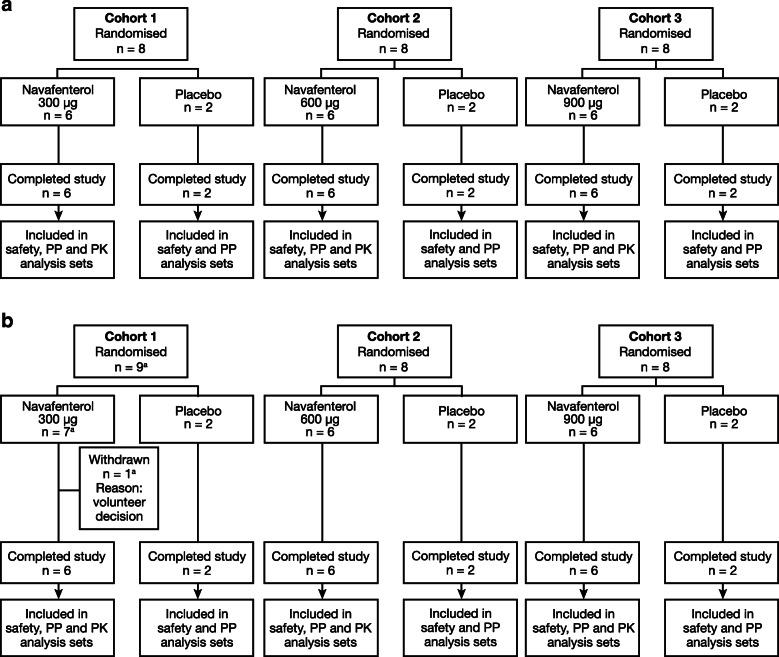 https://cdn.ncbi.nlm.nih.gov/pmc/blobs/f728/7488005/1be1ca0e7f6b/12931_2020_1474_Fig2_HTML.jpg