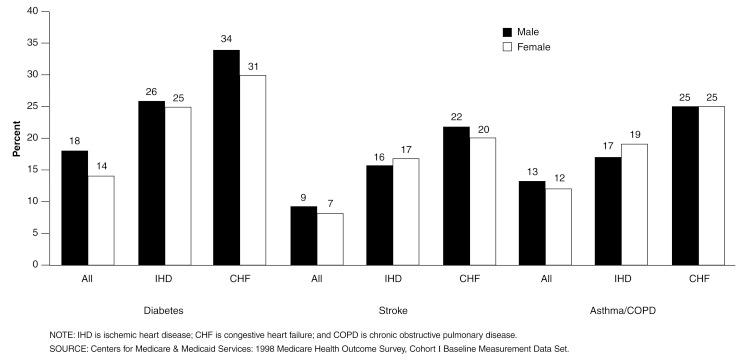 https://cdn.ncbi.nlm.nih.gov/pmc/blobs/f729/4194893/14ddfb8c8fdb/hcfr-25-4-105-g003.jpg