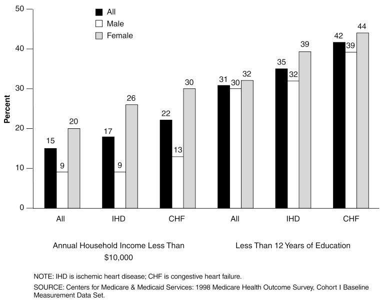 https://cdn.ncbi.nlm.nih.gov/pmc/blobs/f729/4194893/7660b6cb9b31/hcfr-25-4-105-g001.jpg