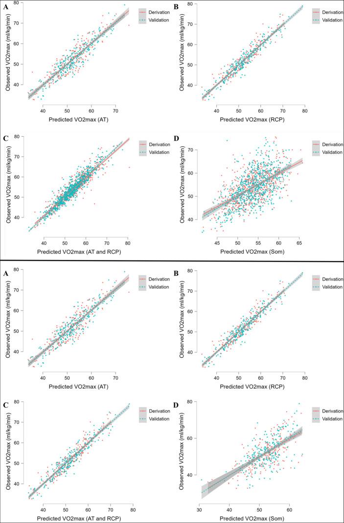https://cdn.ncbi.nlm.nih.gov/pmc/blobs/f72b/10198721/c51714daa881/elife-86291-fig2.jpg