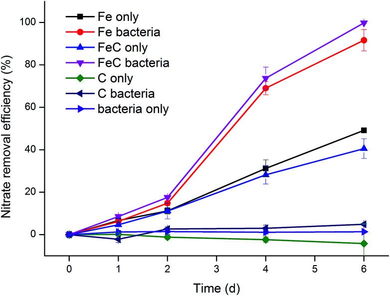 https://cdn.ncbi.nlm.nih.gov/pmc/blobs/f72c/9059957/a13bc8af67ba/c8ra09091b-f3.jpg