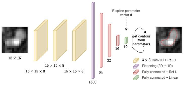 https://cdn.ncbi.nlm.nih.gov/pmc/blobs/f72e/10857344/0bc0db389183/sensors-24-00846-g006.jpg