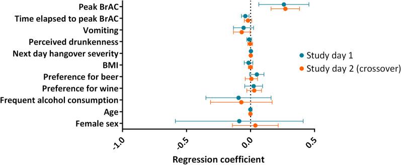 https://cdn.ncbi.nlm.nih.gov/pmc/blobs/f72e/8650558/a326e1bbc723/12954_2021_567_Fig4_HTML.jpg