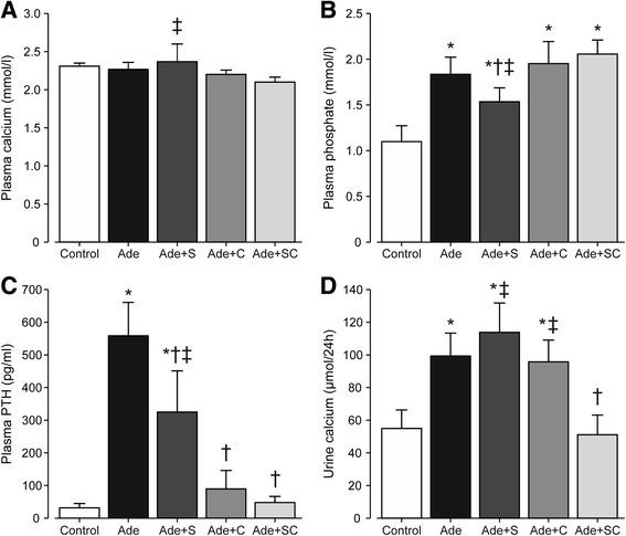 https://cdn.ncbi.nlm.nih.gov/pmc/blobs/f72f/5659028/05ee11d10efc/12882_2017_742_Fig2_HTML.jpg