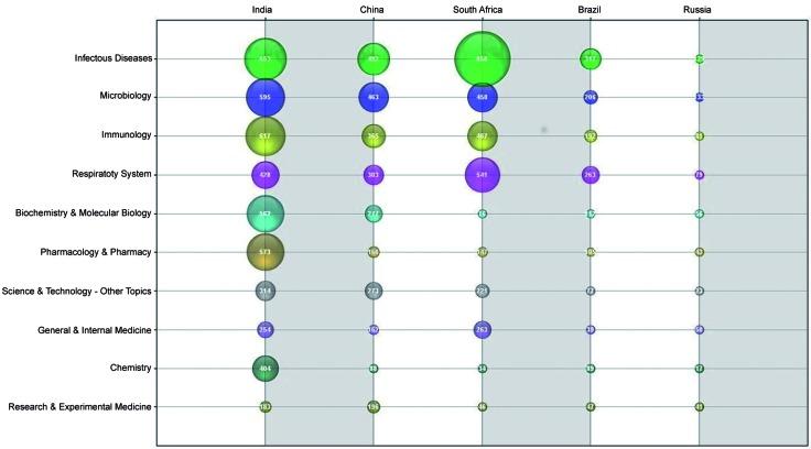 https://cdn.ncbi.nlm.nih.gov/pmc/blobs/f730/7066990/1a28ca89231b/1678-8060-mioc-115-e190342-gf8.jpg