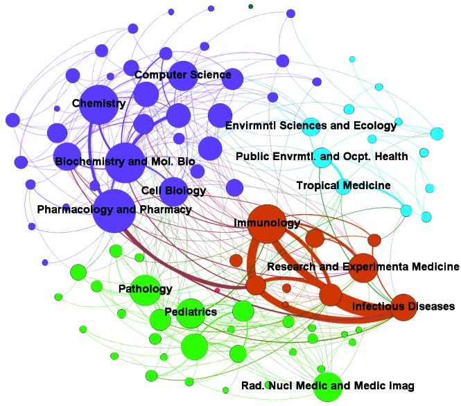 https://cdn.ncbi.nlm.nih.gov/pmc/blobs/f730/7066990/af78049a4815/1678-8060-mioc-115-e190342-gf7.jpg