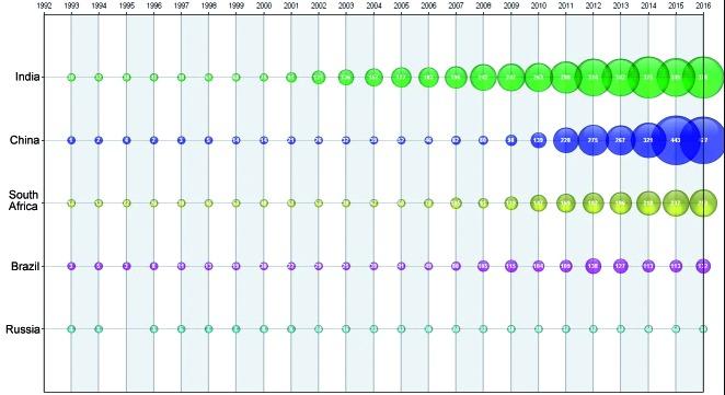 https://cdn.ncbi.nlm.nih.gov/pmc/blobs/f730/7066990/c870c8d26ca3/1678-8060-mioc-115-e190342-gf1.jpg
