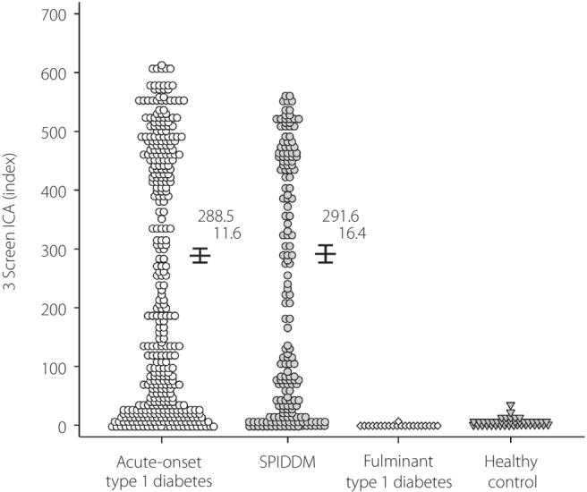 https://cdn.ncbi.nlm.nih.gov/pmc/blobs/f731/10445208/211bb1e5191d/JDI-14-1081-g008.jpg