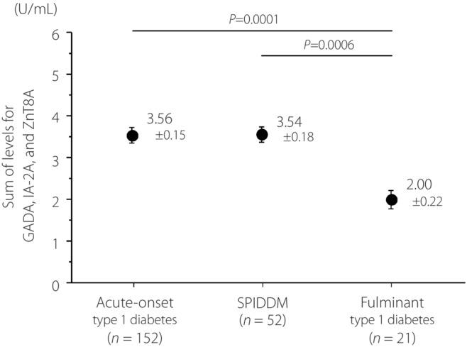 https://cdn.ncbi.nlm.nih.gov/pmc/blobs/f731/10445208/4d2d1e2a9b0d/JDI-14-1081-g006.jpg