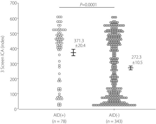https://cdn.ncbi.nlm.nih.gov/pmc/blobs/f731/10445208/aa1d367fe235/JDI-14-1081-g003.jpg