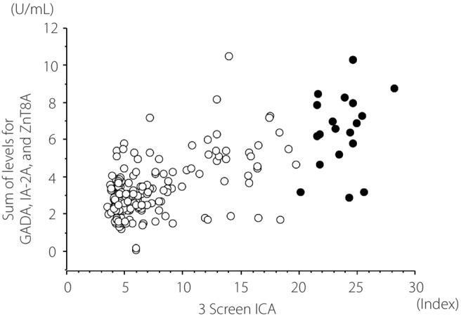 https://cdn.ncbi.nlm.nih.gov/pmc/blobs/f731/10445208/b51e0e22915c/JDI-14-1081-g007.jpg