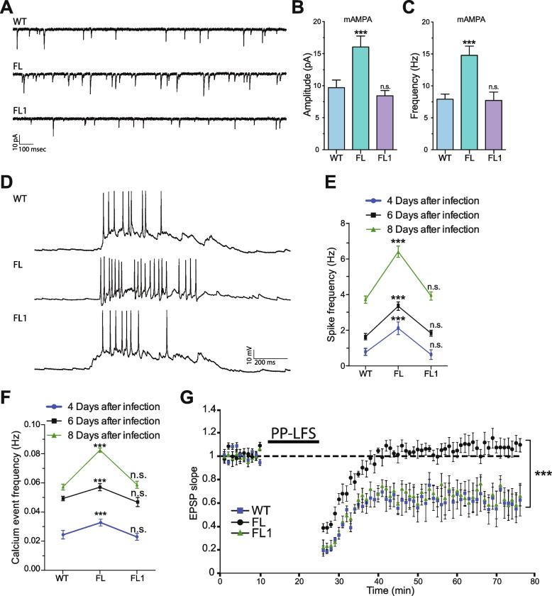 https://cdn.ncbi.nlm.nih.gov/pmc/blobs/f731/10644554/00451efc1830/12915_2023_1714_Fig2_HTML.jpg