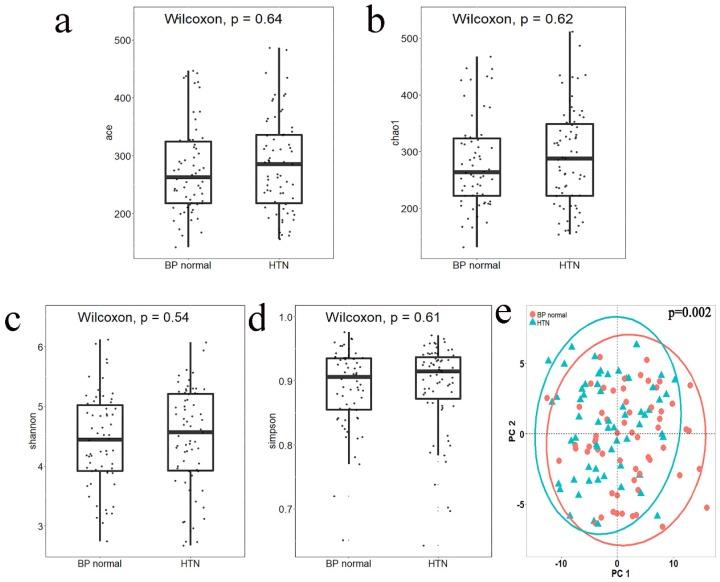 https://cdn.ncbi.nlm.nih.gov/pmc/blobs/f731/6643114/a68ffed70ad9/ijmsv16p0872g001.jpg