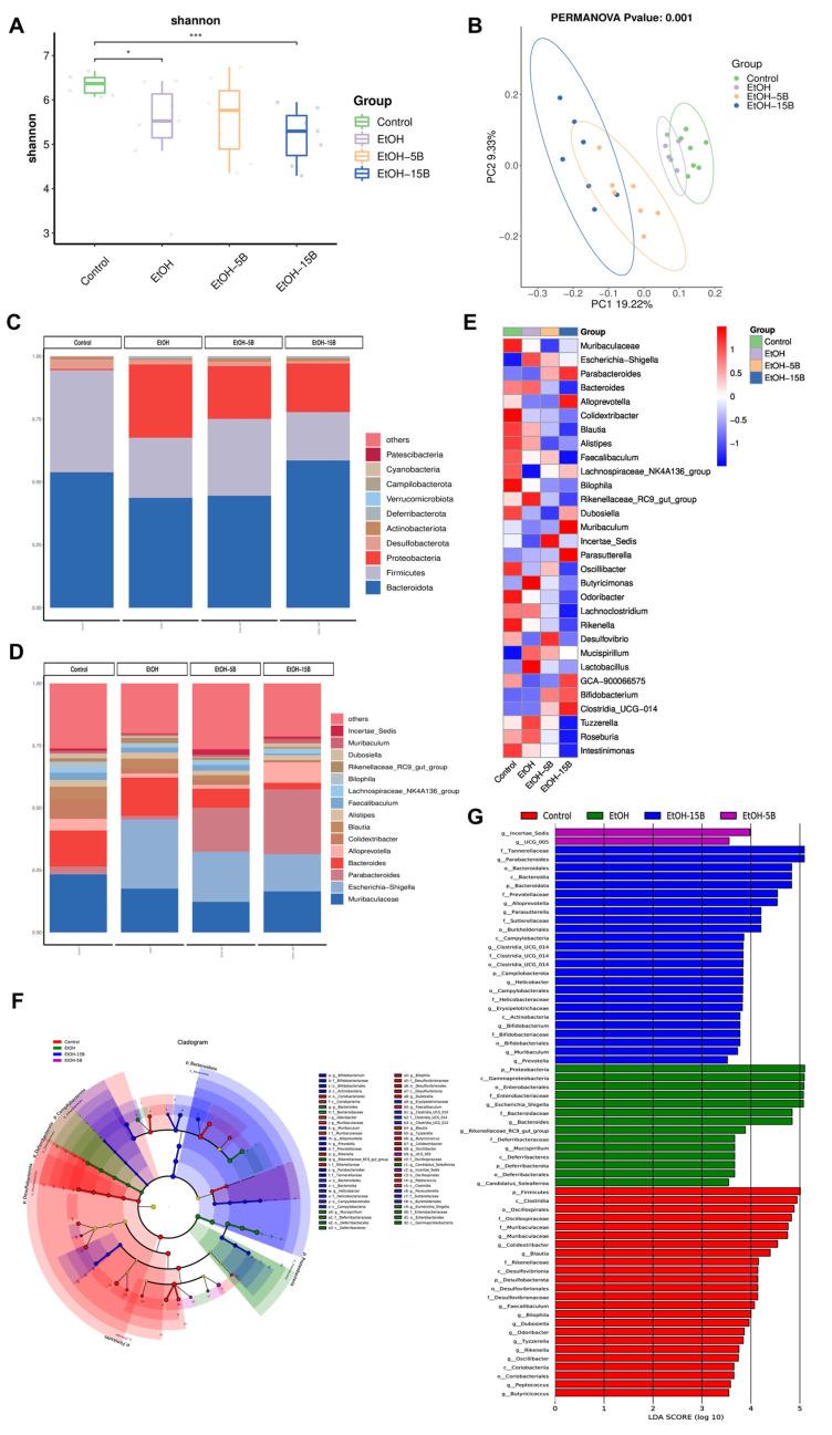 https://cdn.ncbi.nlm.nih.gov/pmc/blobs/f733/11395132/8d2264a7dae3/ijms-25-09420-g007.jpg