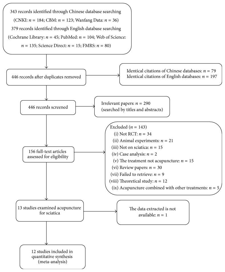 https://cdn.ncbi.nlm.nih.gov/pmc/blobs/f734/4575738/639a42de6eed/ECAM2015-192808.001.jpg