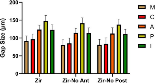 https://cdn.ncbi.nlm.nih.gov/pmc/blobs/f739/11793159/41136e3a06e0/CRE2-11-e70077-g006.jpg