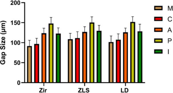 https://cdn.ncbi.nlm.nih.gov/pmc/blobs/f739/11793159/d7aae947766d/CRE2-11-e70077-g004.jpg
