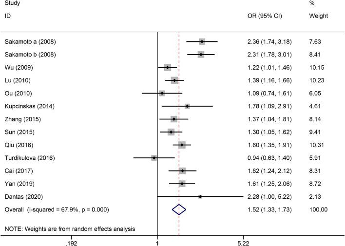 https://cdn.ncbi.nlm.nih.gov/pmc/blobs/f739/12307199/1b470db66a40/fgene-16-1618597-g006.jpg