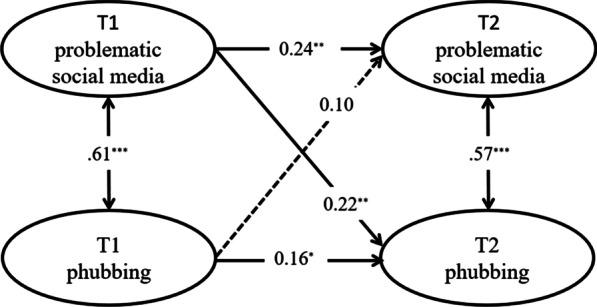 https://cdn.ncbi.nlm.nih.gov/pmc/blobs/f73b/9912680/e39da24a5fab/40359_2023_1062_Fig2_HTML.jpg