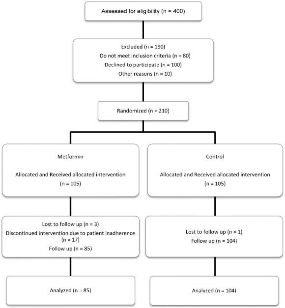 https://cdn.ncbi.nlm.nih.gov/pmc/blobs/f73c/10460805/0d873b26885e/apb-13-621-g001.jpg