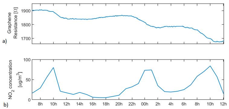 https://cdn.ncbi.nlm.nih.gov/pmc/blobs/f73c/7672618/6eda56b03fb5/sensors-20-06225-g011.jpg