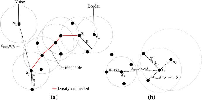 https://cdn.ncbi.nlm.nih.gov/pmc/blobs/f73e/7410108/d79544931951/10618_2019_651_Fig21_HTML.jpg