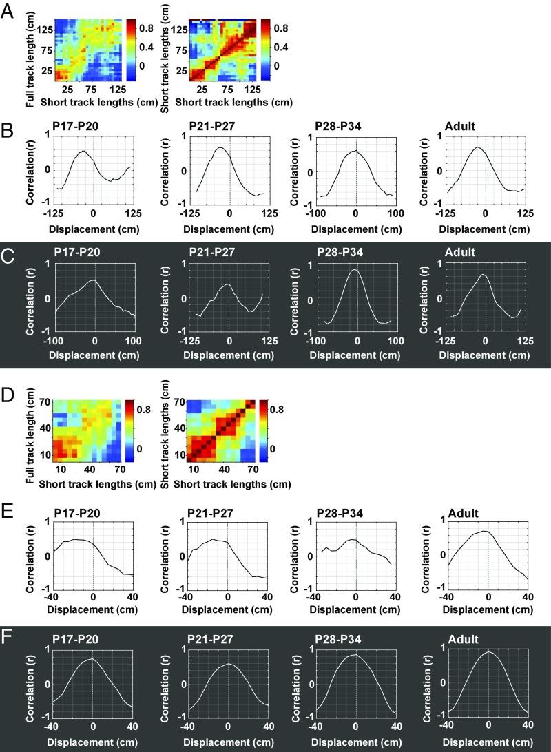 https://cdn.ncbi.nlm.nih.gov/pmc/blobs/f73f/5816199/eb0a431ab654/pnas.1719054115fig06.jpg