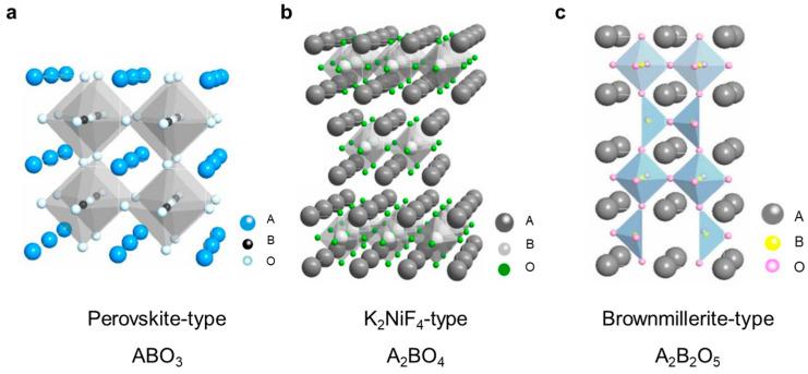 https://cdn.ncbi.nlm.nih.gov/pmc/blobs/f740/10386144/1201965c8656/membranes-13-00621-g002.jpg