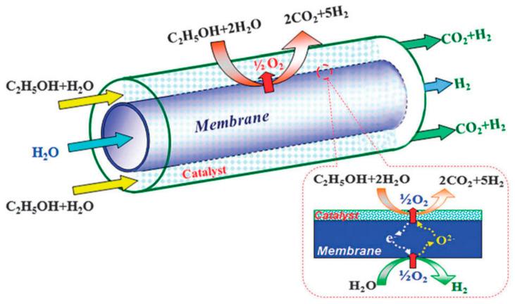 https://cdn.ncbi.nlm.nih.gov/pmc/blobs/f740/10386144/794f177d9283/membranes-13-00621-g010.jpg