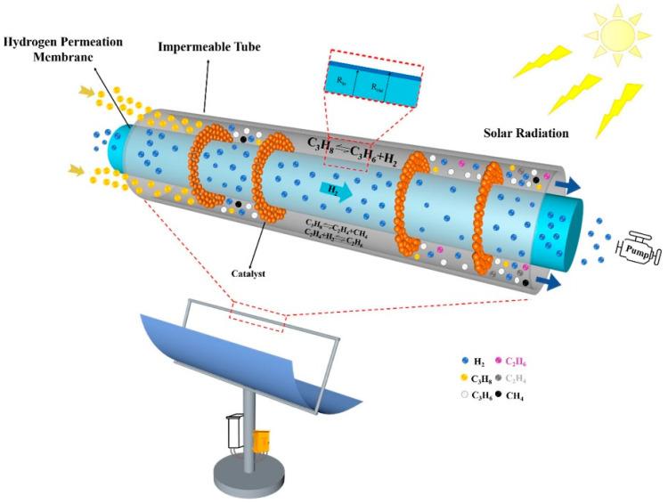 https://cdn.ncbi.nlm.nih.gov/pmc/blobs/f740/10386144/7962327a94c8/membranes-13-00621-g012.jpg