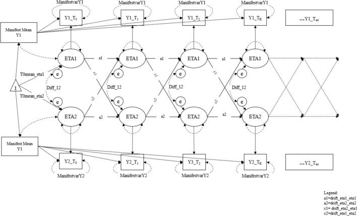 https://cdn.ncbi.nlm.nih.gov/pmc/blobs/f742/8789843/6087740b56c3/41598_2022_5291_Fig1_HTML.jpg
