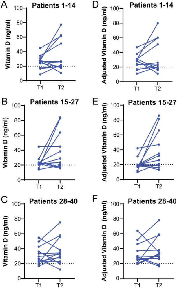 https://cdn.ncbi.nlm.nih.gov/pmc/blobs/f743/12090972/d7b597b08cc2/JMV-97-e70400-g001.jpg