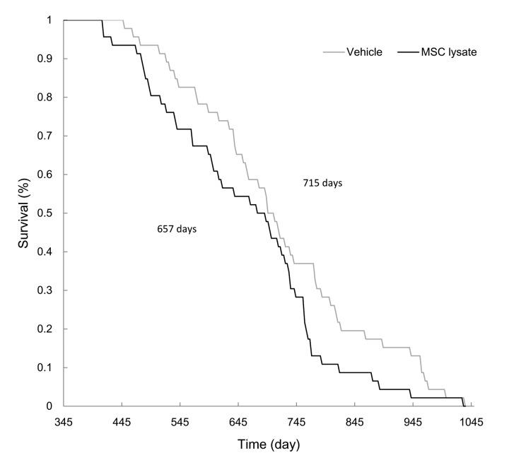 https://cdn.ncbi.nlm.nih.gov/pmc/blobs/f743/6224235/63427a2640e9/aging-10-101595-g002.jpg