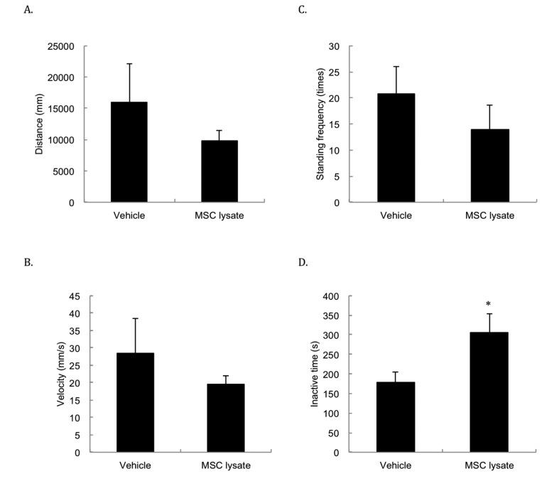 https://cdn.ncbi.nlm.nih.gov/pmc/blobs/f743/6224235/6a9f37a212a3/aging-10-101595-g004.jpg